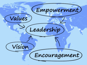 Leadership